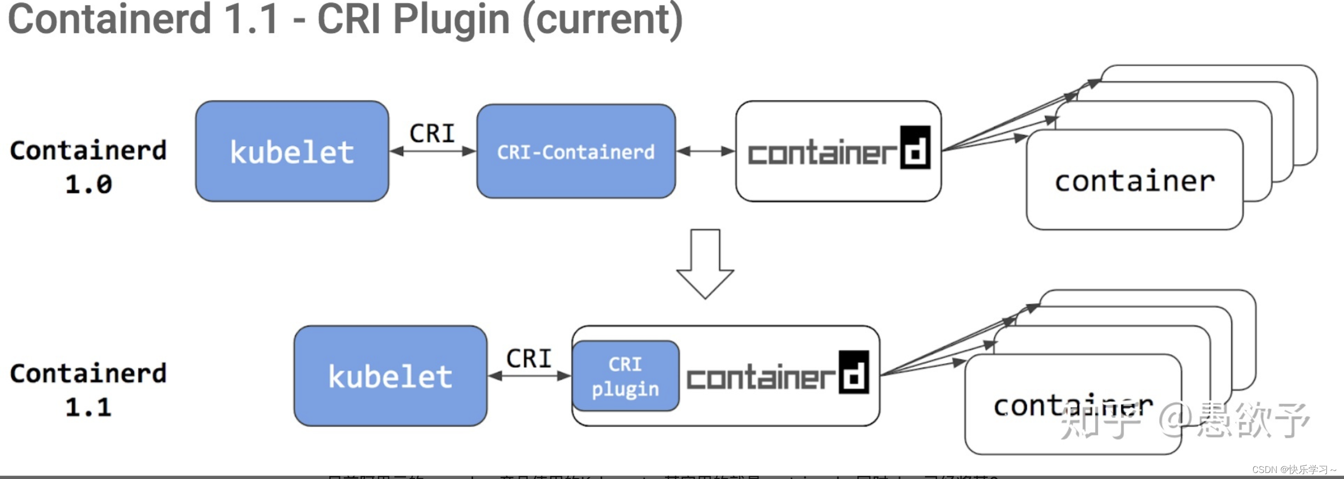 Plugins container. Containerd. Kubernetes схема. Containerd client. Containerd logo.