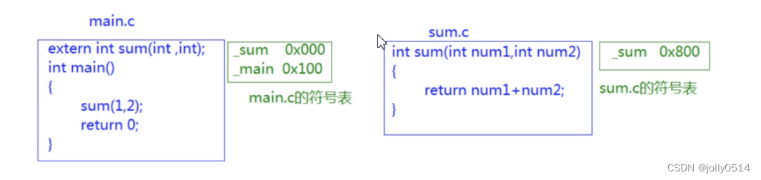 C++入门，一些C++基本概念介绍