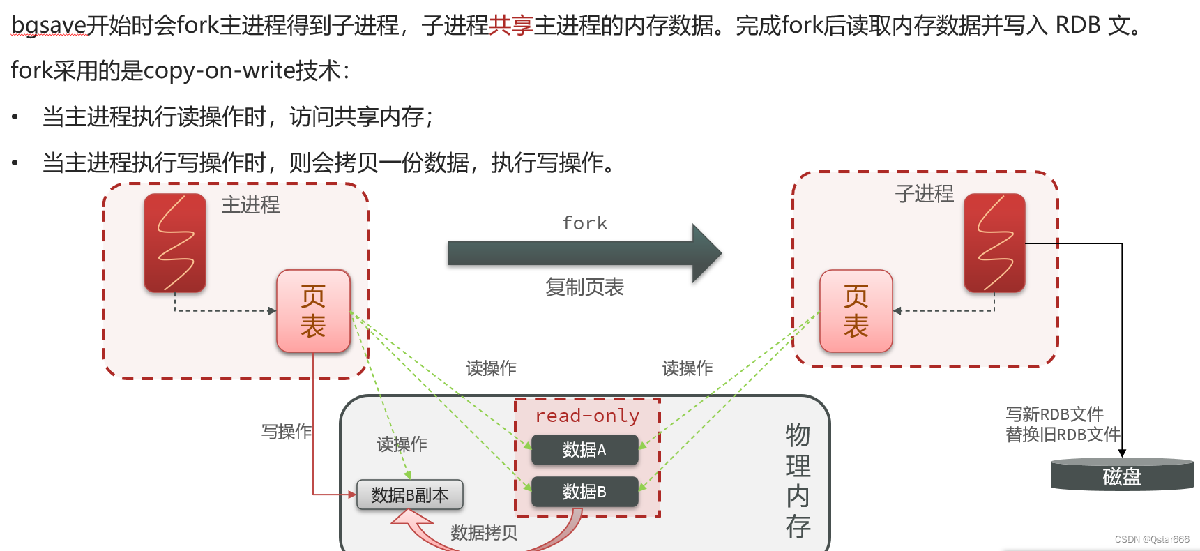 详解Redis持久化（上篇——RDB持久化）