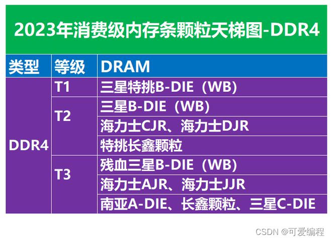 单条16g和双条8g哪个好