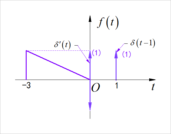 ▲ 图1.1.3 第三小题