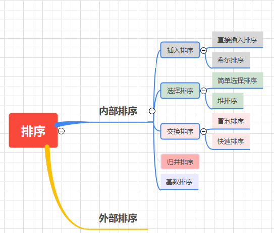 [外链图片转存失败,源站可能有防盗链机制,建议将图片保存下来直接上传(img-RaQctHNp-1640004020313)(C:\Users\Administrator\AppData\Roaming\Typora\typora-user-images\image-20211214192058667.png)]