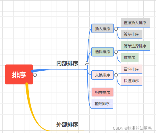 [外链图片转存失败,源站可能有防盗链机制,建议将图片保存下来直接上传(img-RaQctHNp-1640004020313)(C:\Users\Administrator\AppData\Roaming\Typora\typora-user-images\image-20211214192058667.png)]