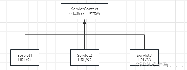 ここに画像の説明を挿入します