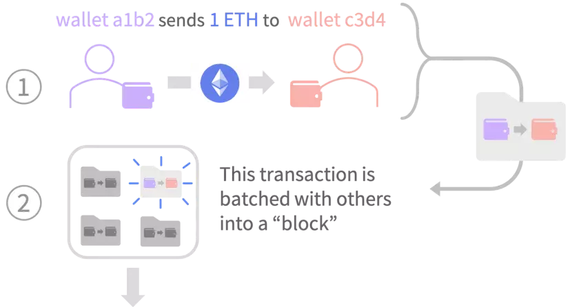 最全面的以太坊策略分析与案例分享