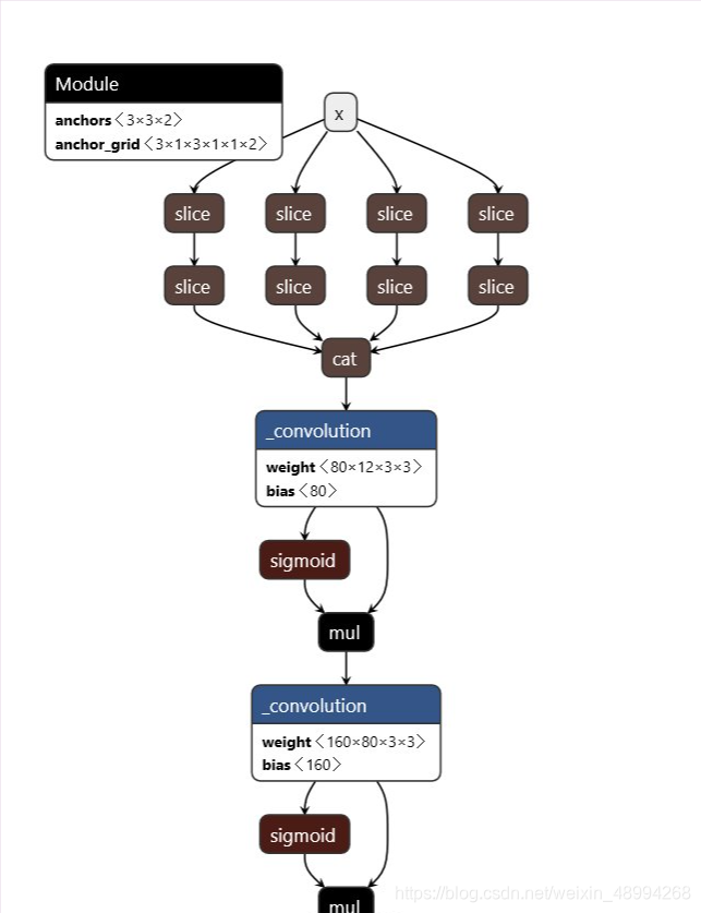 模型可视化工具netron_netron 参数-CSDN博客