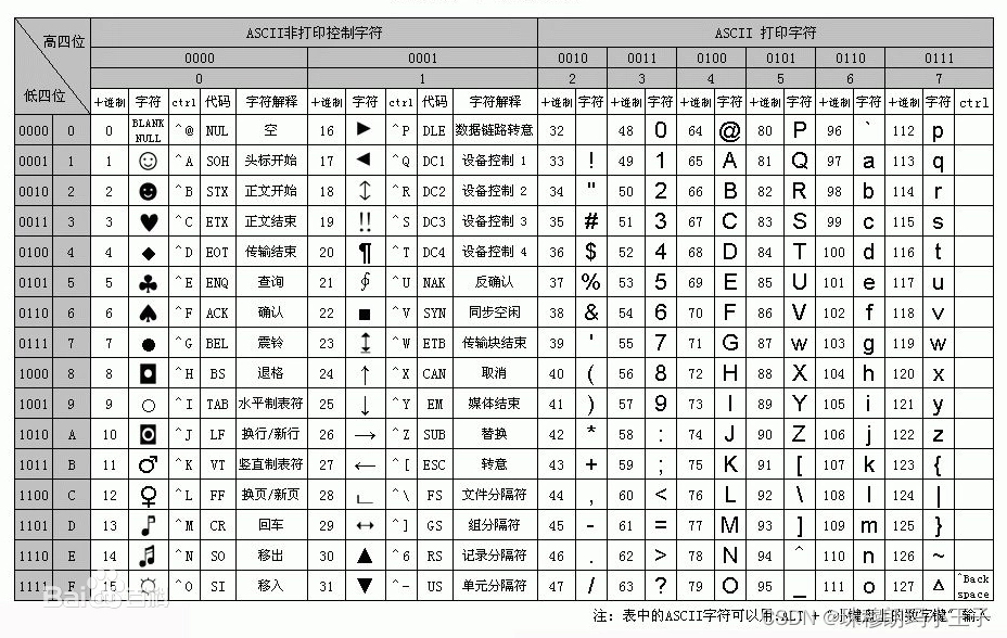 Android开发常见问题：字符串乱码问题