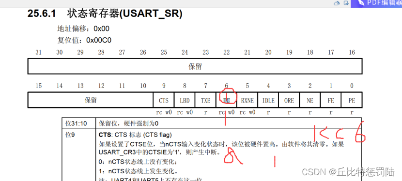 嵌入式 串口通信