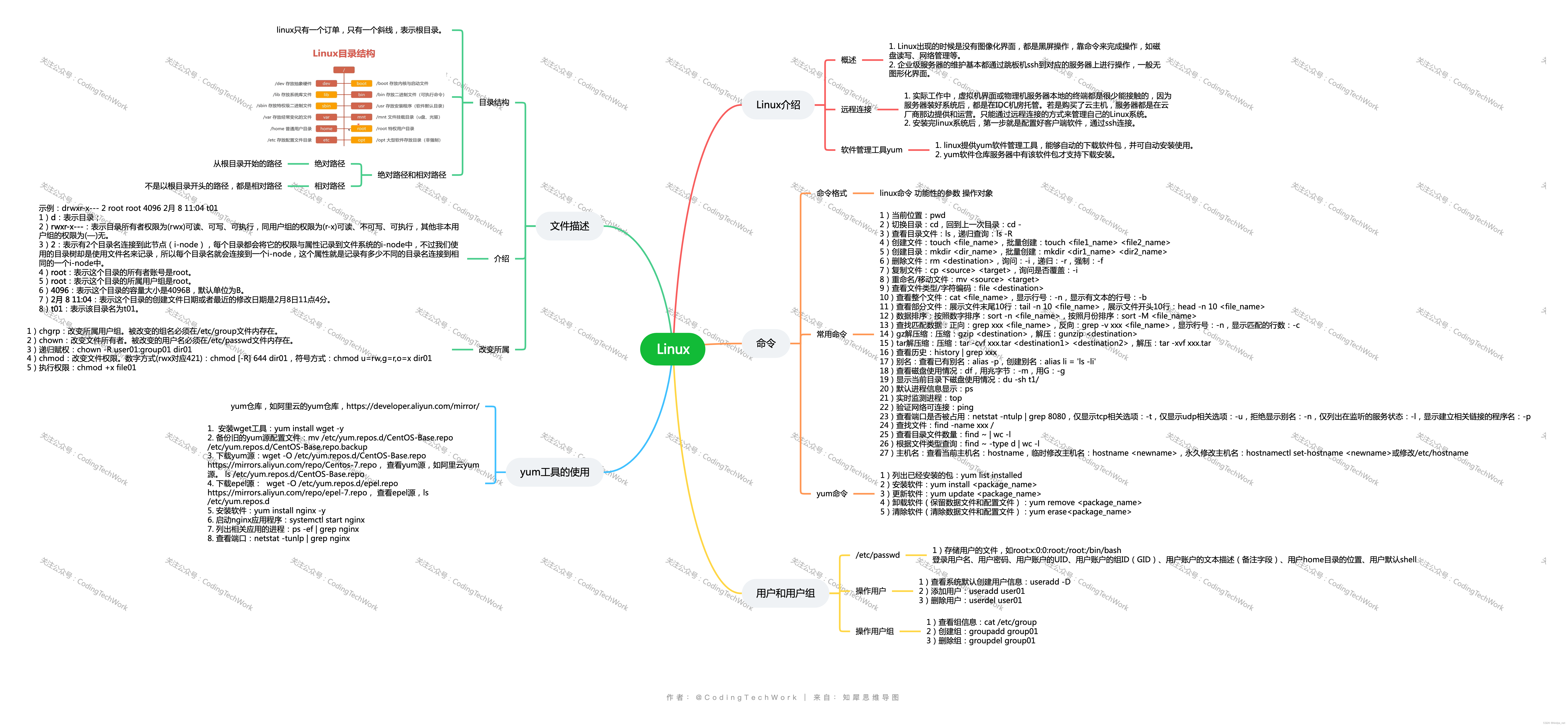 Linux | Linux入门及常用基础命令介绍