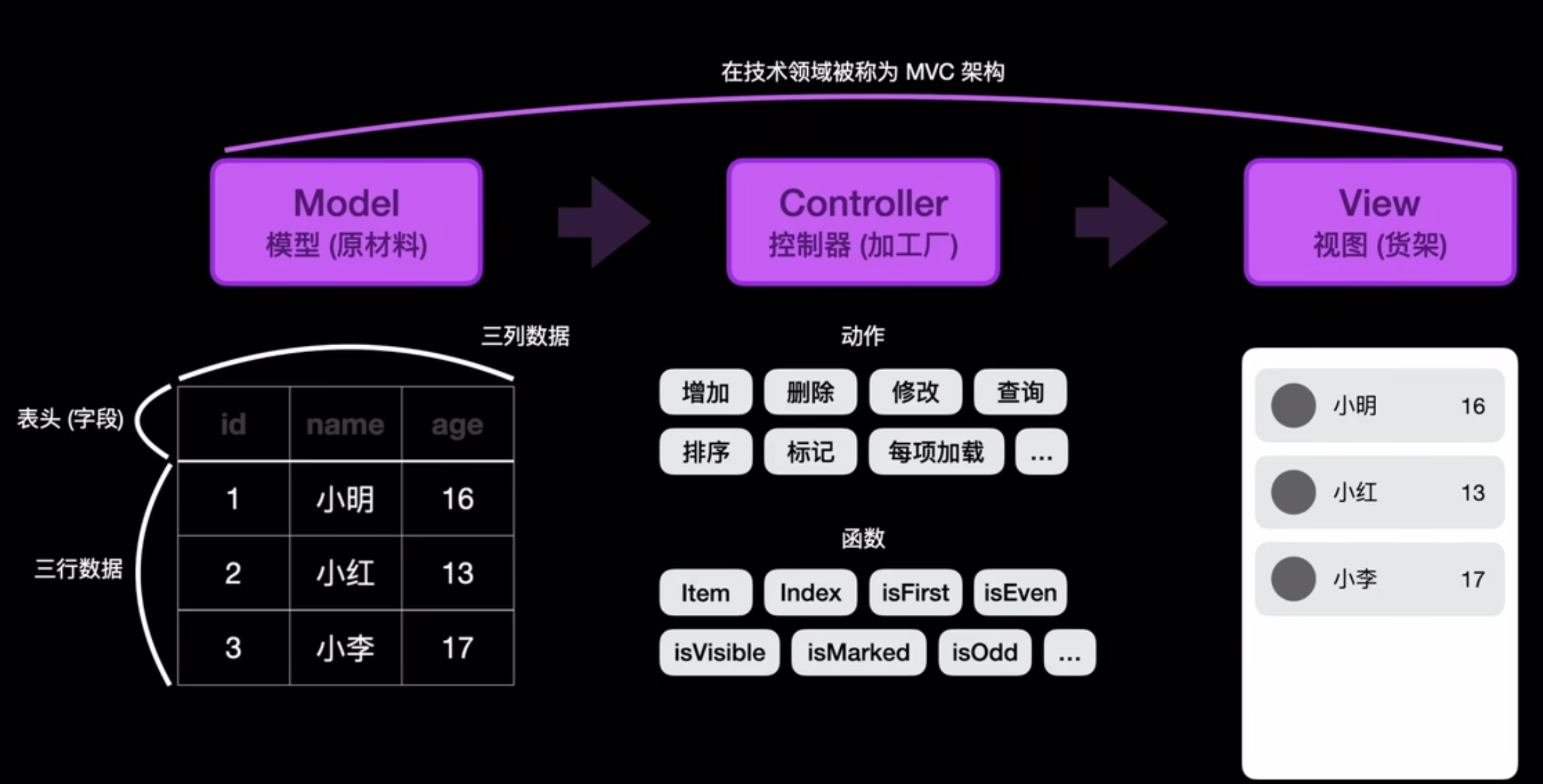 4_21 axure rp 9 for mac 高保真原型图 - 案例20【中继器 - 入门1】