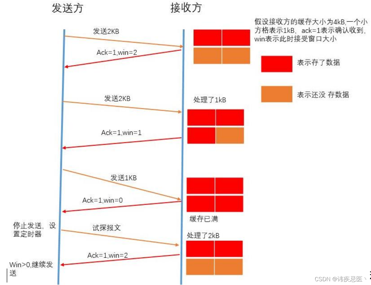 实现UDP可靠性传输