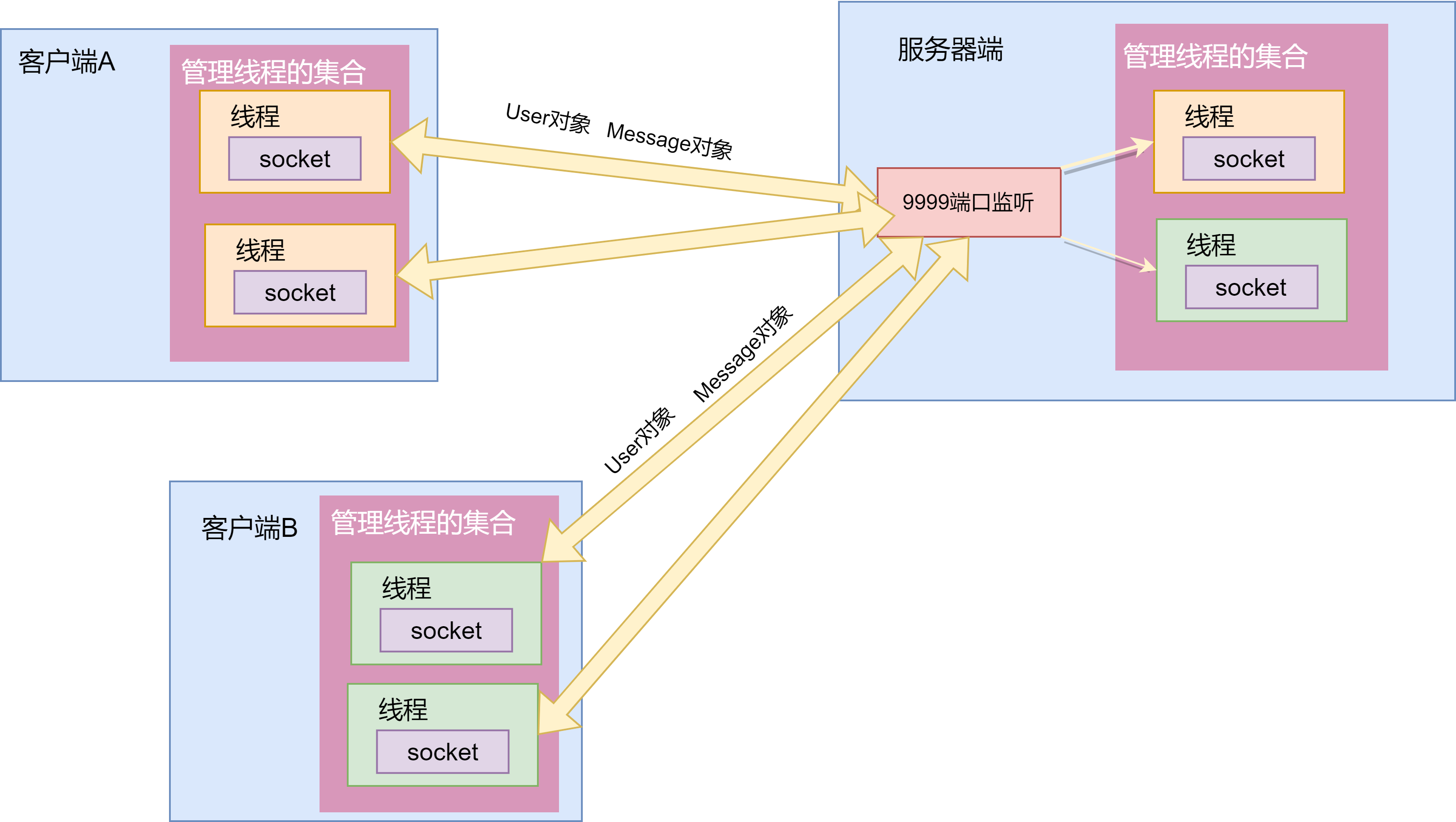 系统分析