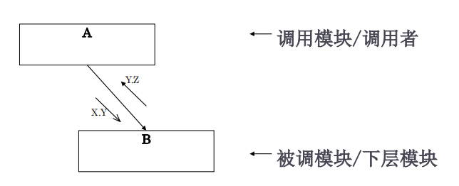 结构图