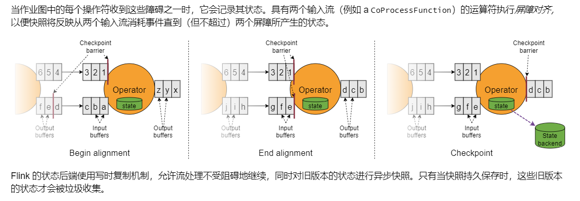 [外链图片转存失败,源站可能有防盗链机制,建议将图片保存下来直接上传(img-jploqU0q-1630493512038)(大数据面试题解析之数据处理篇-Flink.assets/1623372786629.png)]