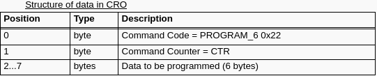 PROGRAM_6的CRO数据结构