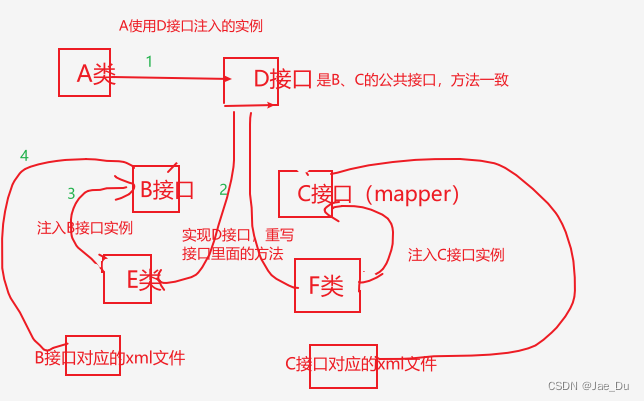 使用多数据源dynamic-datasource-spring-boot-starter遇到的问题记录