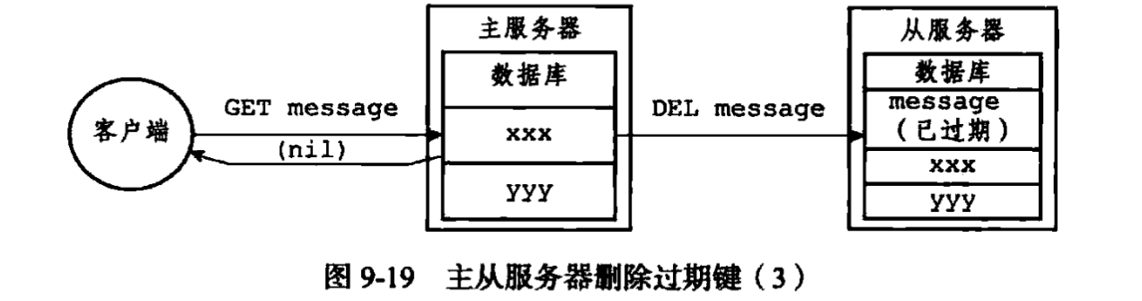 客户端访问主服务器