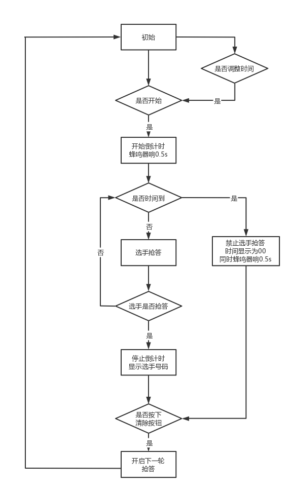 基于单片机的八路抢答器的设计与实现_基于单片机的三路抢答器设计