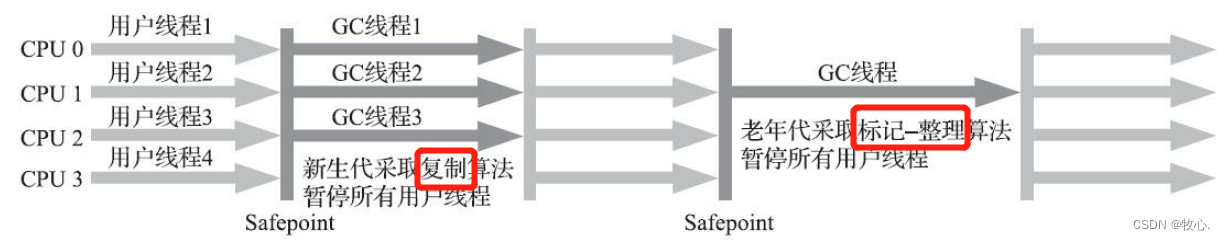 [外链图片转存失败,源站可能有防盗链机制,建议将图片保存下来直接上传(img-MHbOaXNF-1654449874043)(myJava.assets/image-20220605031907374.png)]