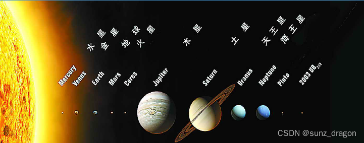 太阳系行星位置