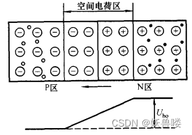 平衡状态下的PN结