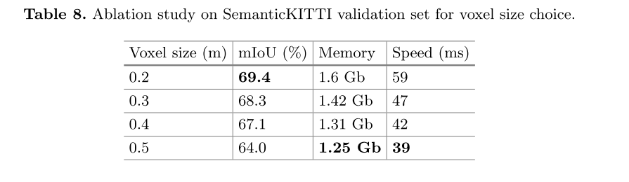 论文阅读：Efficient Point Cloud Segmentation with Geometry-Aware Sparse Networks