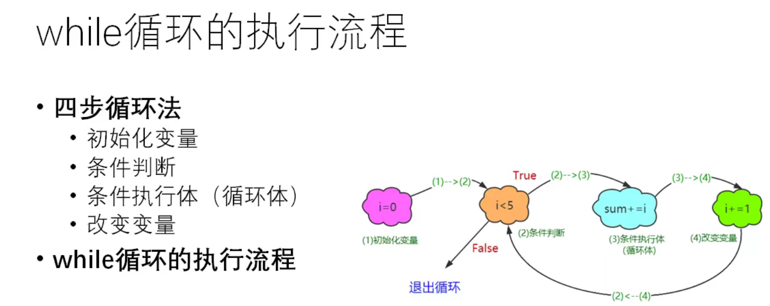 [ͼƬתʧ,Դվз,齫ͼƬֱϴ(img-2YFIw3YR-1639395454593)(C:\Users\hcj\AppData\Roaming\Typora\typora-user-images\image-20211127150543175.png)]