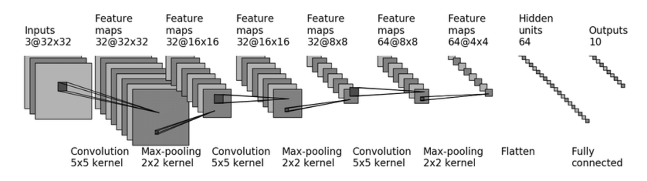 [外链图片转存失败,源站可能有防盗链机制,建议将图片保存下来直接上传(img-mqVuMzfY-1642689614784)(C:\Users\WSJ\AppData\Roaming\Typora\typora-user-images\image-20220115202041866.png)]