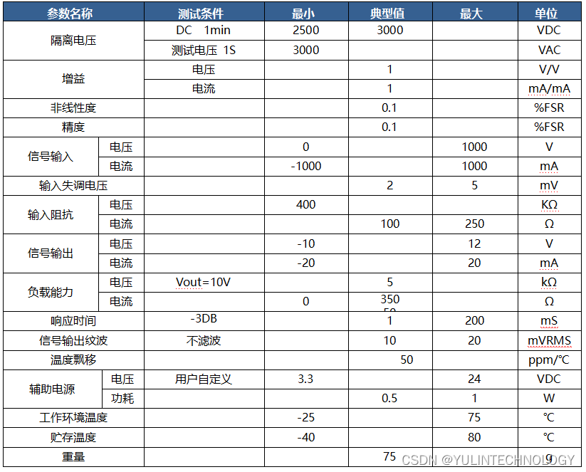 导轨安装DIN11 IPO EM系列电磁隔离转换器信号放大器