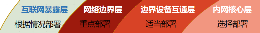 如何为企业构建纵深欺骗防御体系？