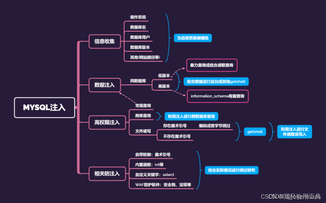 第十三天