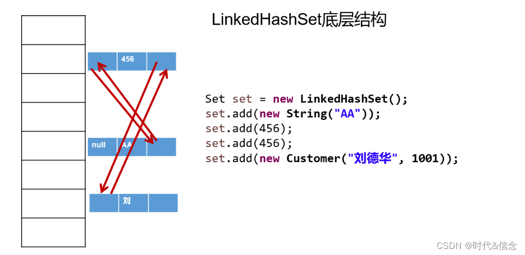 Java集合大总结——Set的简单使用