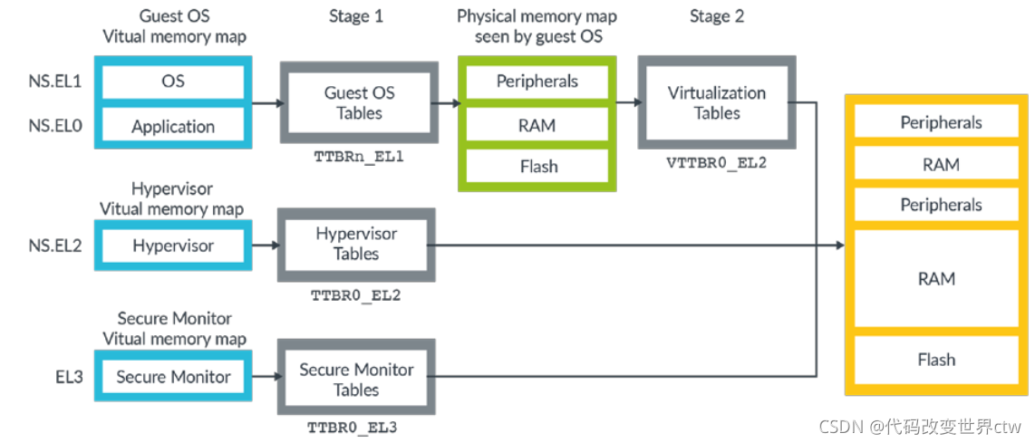 在这里插入图片描述 在这里插入图片描述
