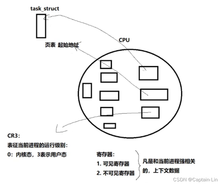 [外链图片转存失败,源站可能有防盗链机制,建议将图片保存下来直接上传(img-ev86QH5C-1690967125453)(C:\Users\Lenovo\AppData\Roaming\Typora\typora-user-images\image-20230730231112099.png)]