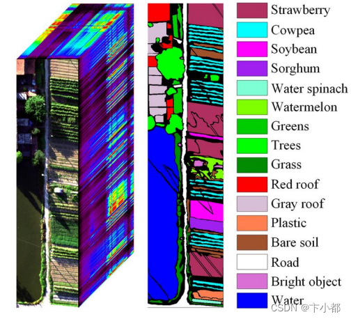 遥感高光谱图像分类数据集总结