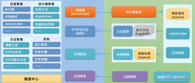 数据迁移介绍