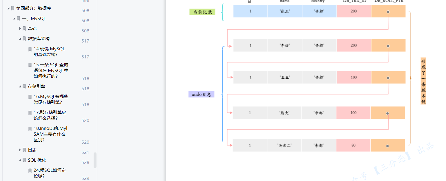 MySQL