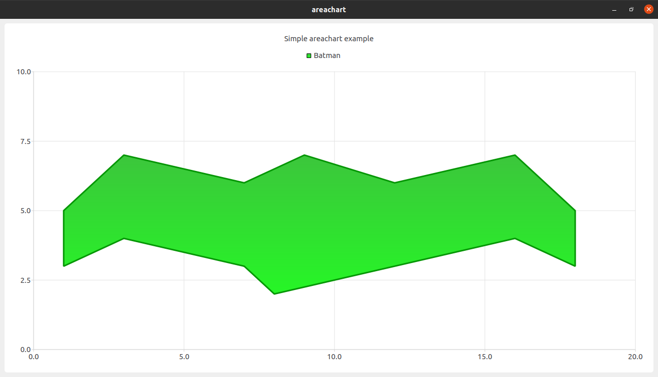 Qt例子学习笔记 - Examples/Qt-6.2.0/charts/areachart