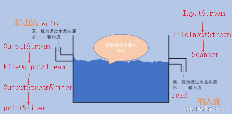 【IO】文件操作基础知识