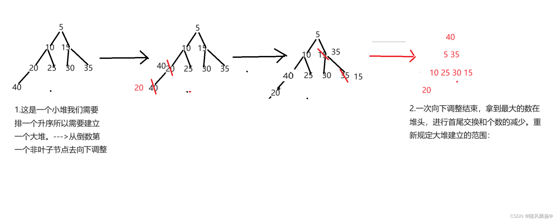 数据结构基础6：二叉树的实现和堆。