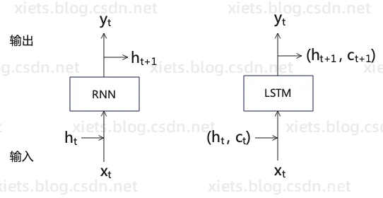 rnn_lstm.png