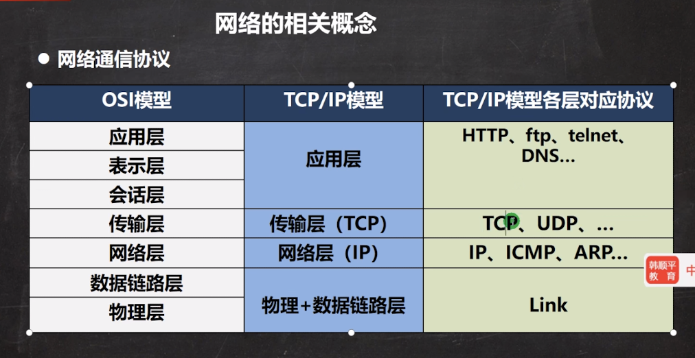 小陈的JAVA笔记-2022.03.15