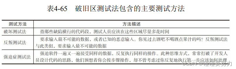 破旧区测试法包含的主要测试方法