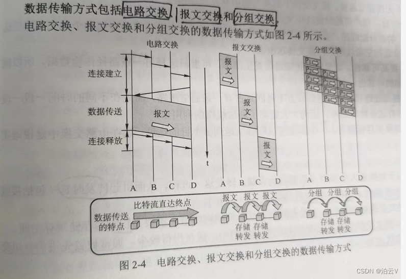 [外链图片转存失败,源站可能有防盗链机制,建议将图片保存下来直接上传(img-O197TDnM-1651680072116)(CW%E7%AC%AC%E4%BA%8C%E7%AB%A0.assets/image-20220504232231334.png)]