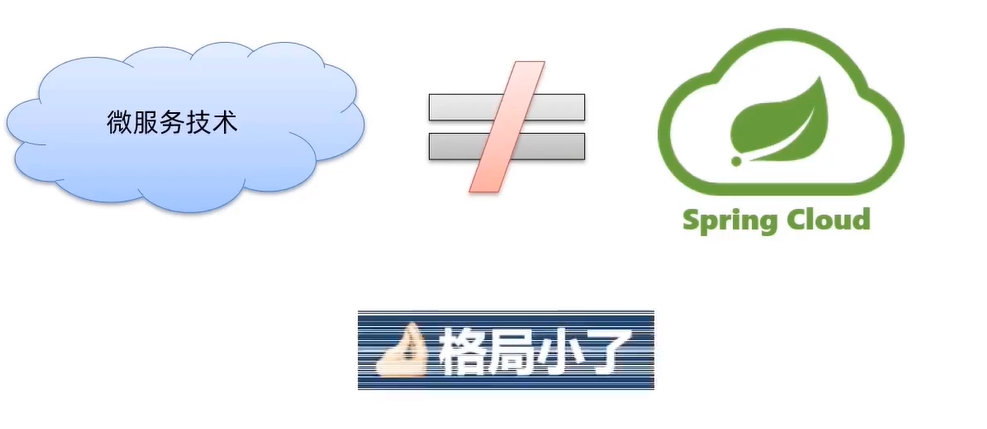 《SpringCloud》笔记一：认识微服务技术