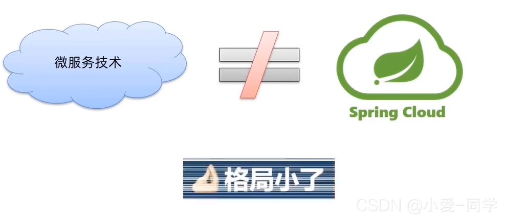 《SpringCloud》笔记一：认识微服务技术