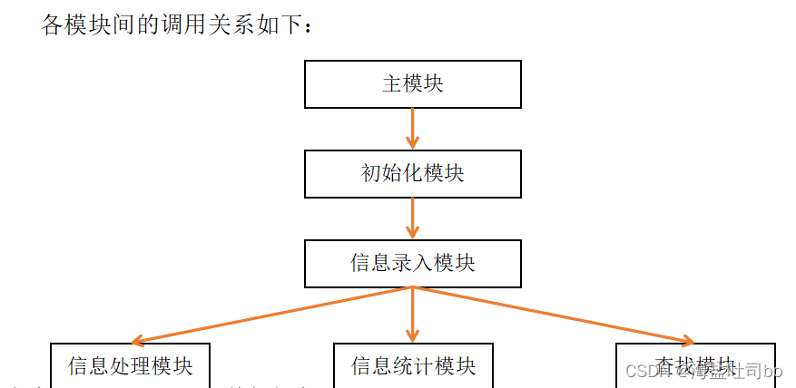 数据结构实验--个人图书信息管理系统