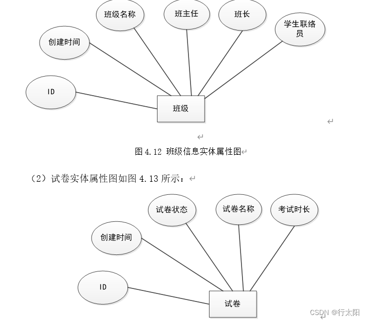 ssm+vue的毕业生跟踪调查反馈管理系统（有报告）。Javaee项目，ssm vue前后端分离项目。