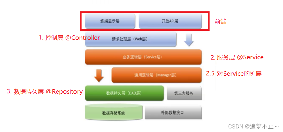 Spring更简单的存取方法