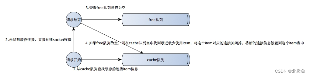 nginxupstream_